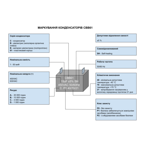 Конденсатор CBB61 7 мкФ, 450 В, Whicepart (прямокутний, клеми) Конденсатор CBB61 7 мкФ, 450 В, Whicepart (прямокутний, клеми)