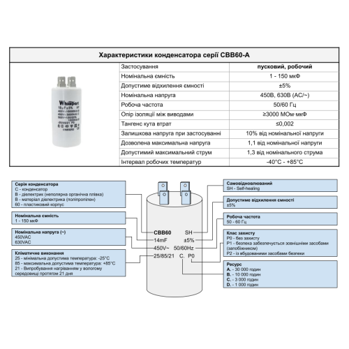 Конденсатор CBB60-A  22 мкФ, 250 В, Whicepart (пусковой, клеммы)