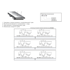 Ремень для кофейной техники 912 MXL Megadyne, Delonghi 5332224100 (резиновый) 2