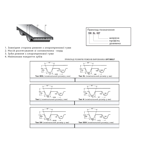 Ремень для кофейной техники 912 MXL Megadyne, Delonghi 5332224100 (резиновый)